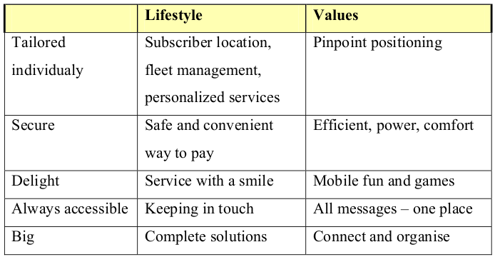 MobileInternetEricssonMobileInternetSegmentationPerspective