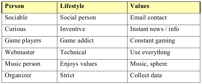 MobileInternetSegmantationModel