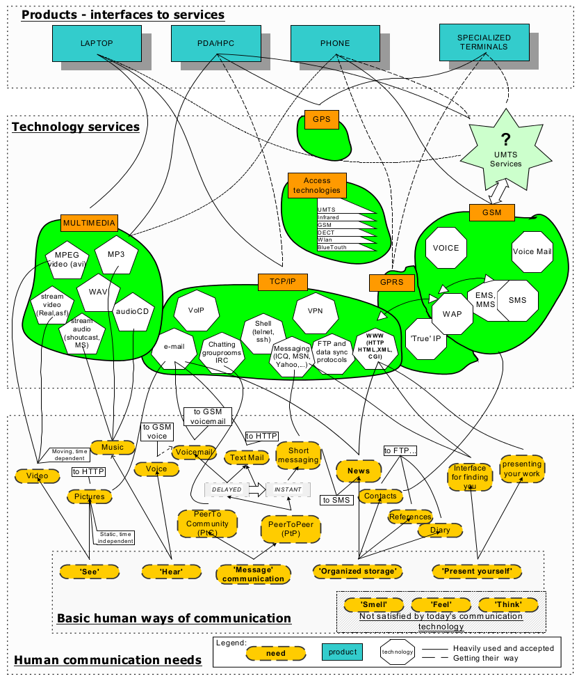 MobileTechnologiesCognitiveMap