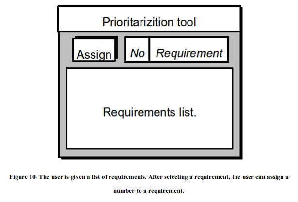 Requirements10ListOfRequirements