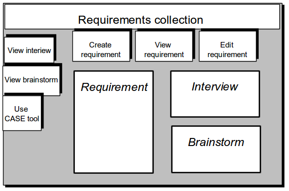 Requirements5Collection