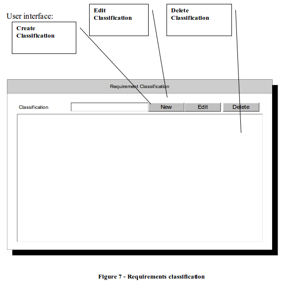 Requirements7RequirementsClassicfication
