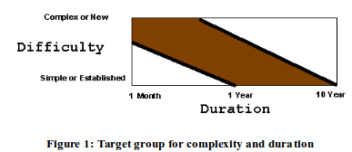 RequirementsTargetGroupComplexity