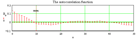 SpeechCodingAutoCorrelation