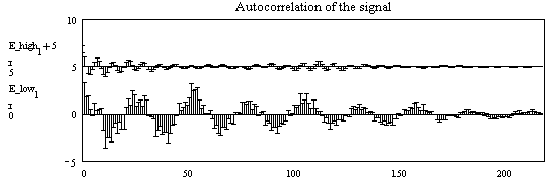 SpeechCodingAutocorrelation