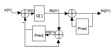 SpeechCodingDPCM1