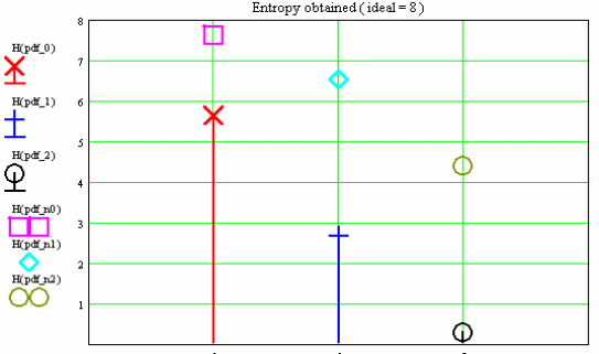 SpeechCodingEntropyMicroLaw