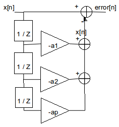 SpeechCodingLpcError