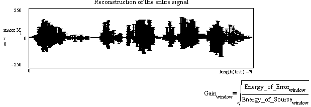 SpeechCodingPELPCReconstruction