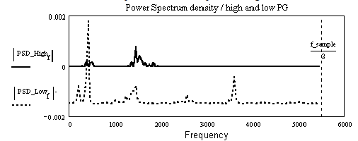 SpeechCodingPSDHigh