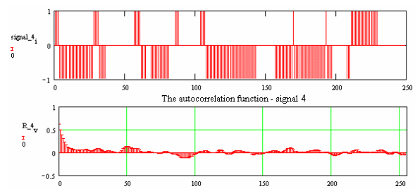 SpeechCodingRandomSignalMemoryNotConstantPdf