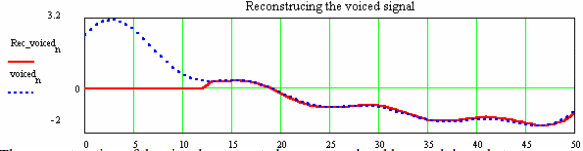 SpeechCodingReconstructingVoicedSignal