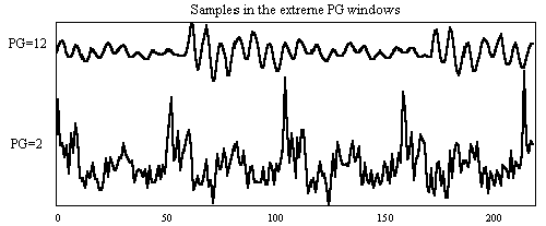 SpeechCodingSamplesExtremePG