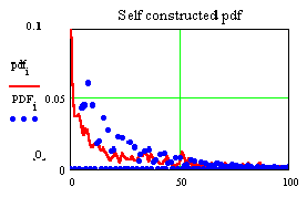 SpeechCodingSelfConstructedPdf