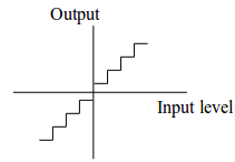 SpeechCodingUniformQuantization