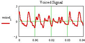 SpeechCodingVoiced