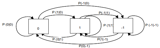 SppechCodingTransitionProbability