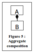 UmlAggregateComposition