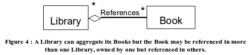 UmlLibraryAggregate