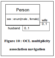 UmlOCLMultiplicity